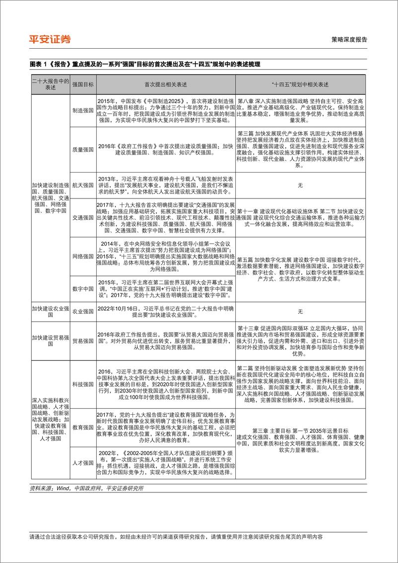 《策略深度报告：更为明确的中长期预期-20221019-平安证券-18页》 - 第7页预览图