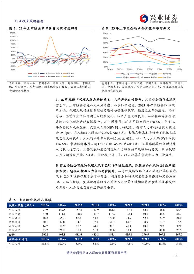 《保险行业2023年报综述：价值高增投资承压，关注权益配置改善空间-240418-兴业证券-30页》 - 第8页预览图