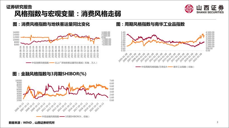 《山证策略·A股行业景气纵观第五期：高炉开工率回升，新增新冠病例持续减少-20220920-山西证券-41页》 - 第4页预览图