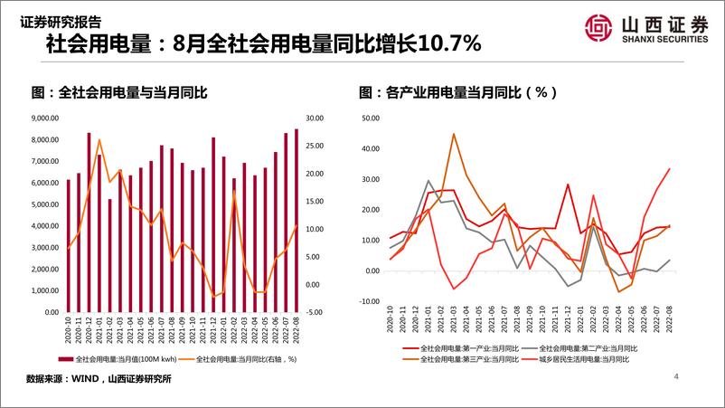 《山证策略·A股行业景气纵观第五期：高炉开工率回升，新增新冠病例持续减少-20220920-山西证券-41页》 - 第5页预览图