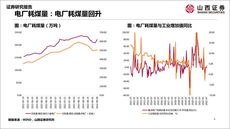 《山证策略·A股行业景气纵观第五期：高炉开工率回升，新增新冠病例持续减少-20220920-山西证券-41页》 - 第7页预览图