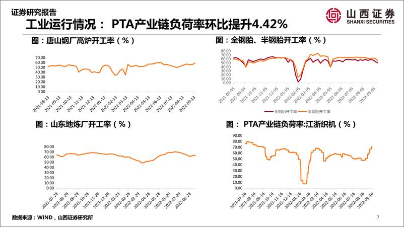 《山证策略·A股行业景气纵观第五期：高炉开工率回升，新增新冠病例持续减少-20220920-山西证券-41页》 - 第8页预览图