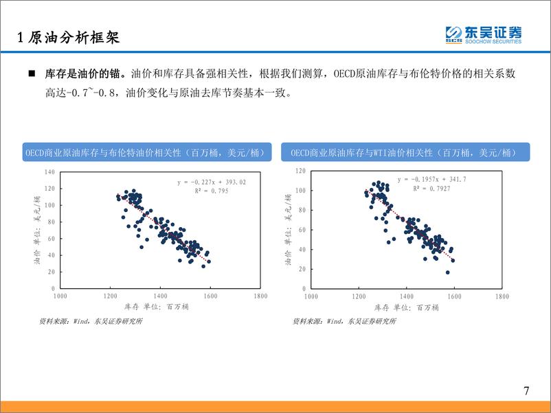 《能源化工行业：高油价高景气，配置顺周期+估值修复-20230607-东吴证券-118页》 - 第8页预览图