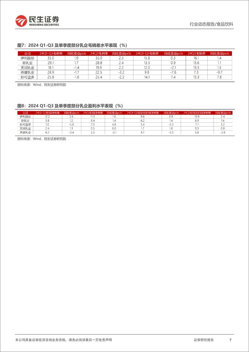 《大众品行业2024年三季报业绩综述：龙头经营韧性足，业绩环比改善-241114-民生证券-23页》 - 第7页预览图