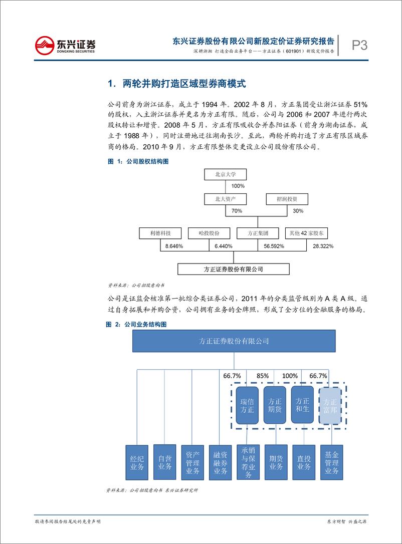 《方正证券（东兴证券）-询价报告-深耕浙湘，打造全面业务平台-110729》 - 第3页预览图