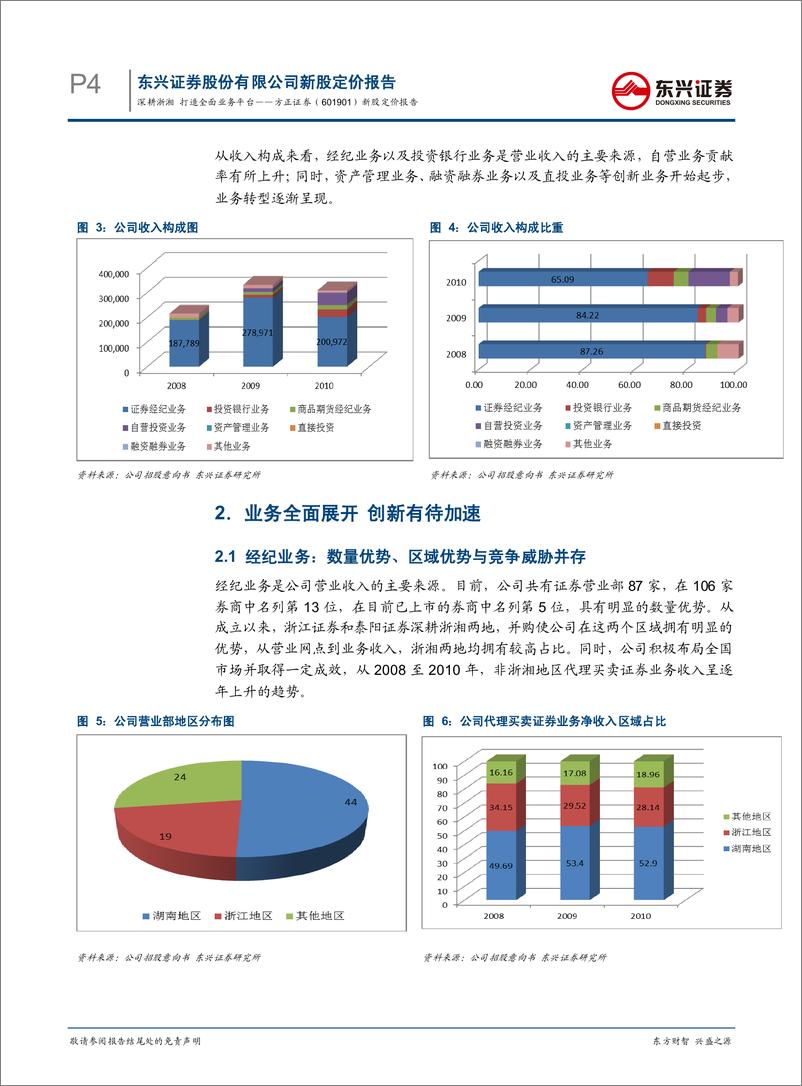 《方正证券（东兴证券）-询价报告-深耕浙湘，打造全面业务平台-110729》 - 第4页预览图