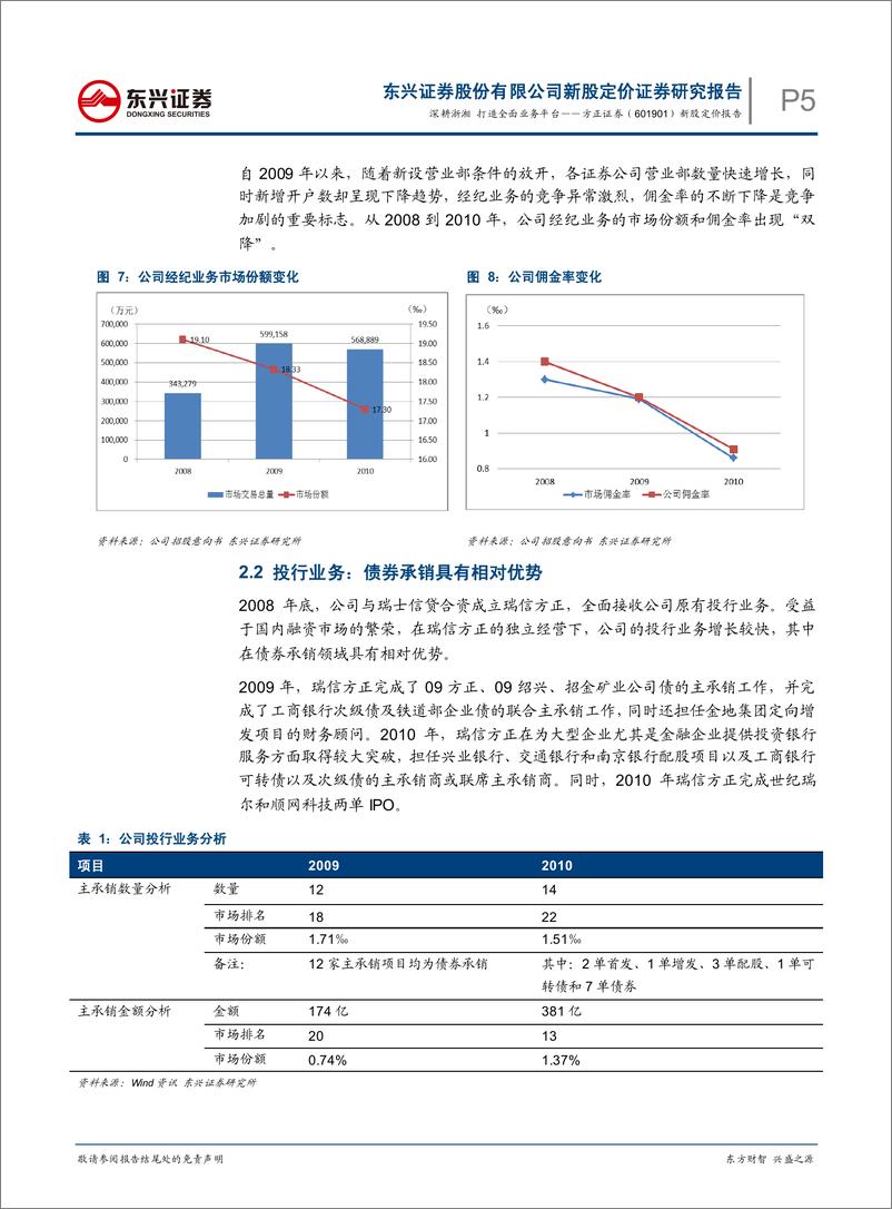 《方正证券（东兴证券）-询价报告-深耕浙湘，打造全面业务平台-110729》 - 第5页预览图