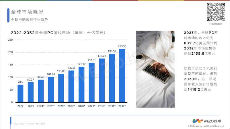 《维卓-2024全球电脑游戏行业》 - 第4页预览图