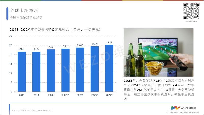 《维卓-2024全球电脑游戏行业》 - 第6页预览图