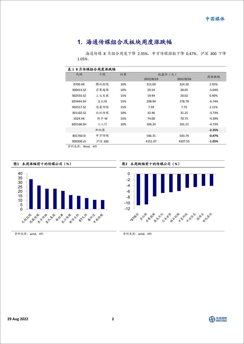 《中国媒体行业：持续看好VR内容方向，中美审计监管达成合作协议-20220829-海通国际-16》 - 第3页预览图