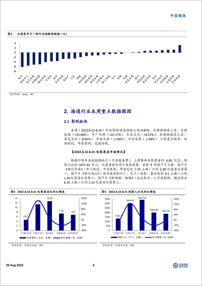 《中国媒体行业：持续看好VR内容方向，中美审计监管达成合作协议-20220829-海通国际-16》 - 第4页预览图