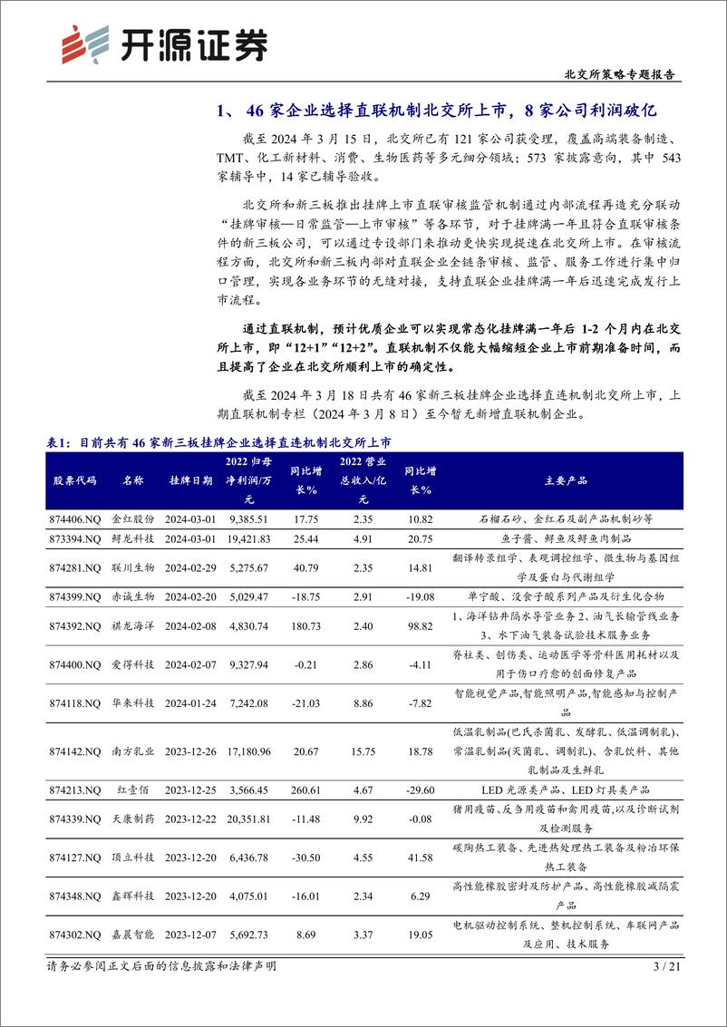 《北交所策略专题报告：北交所直联机制公司观察，本期可关注握奇数据、东盛金材等-240320-开源证券-21页》 - 第3页预览图