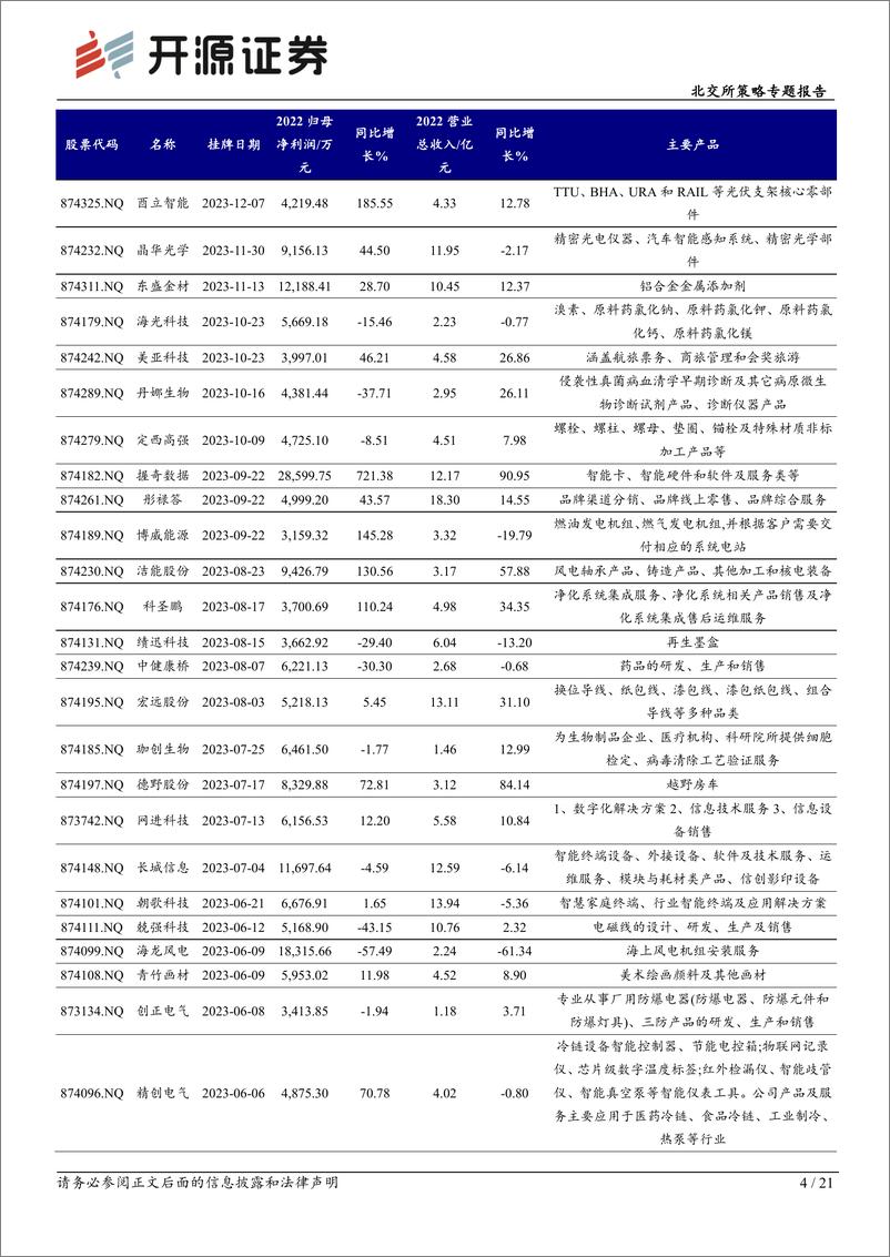 《北交所策略专题报告：北交所直联机制公司观察，本期可关注握奇数据、东盛金材等-240320-开源证券-21页》 - 第4页预览图