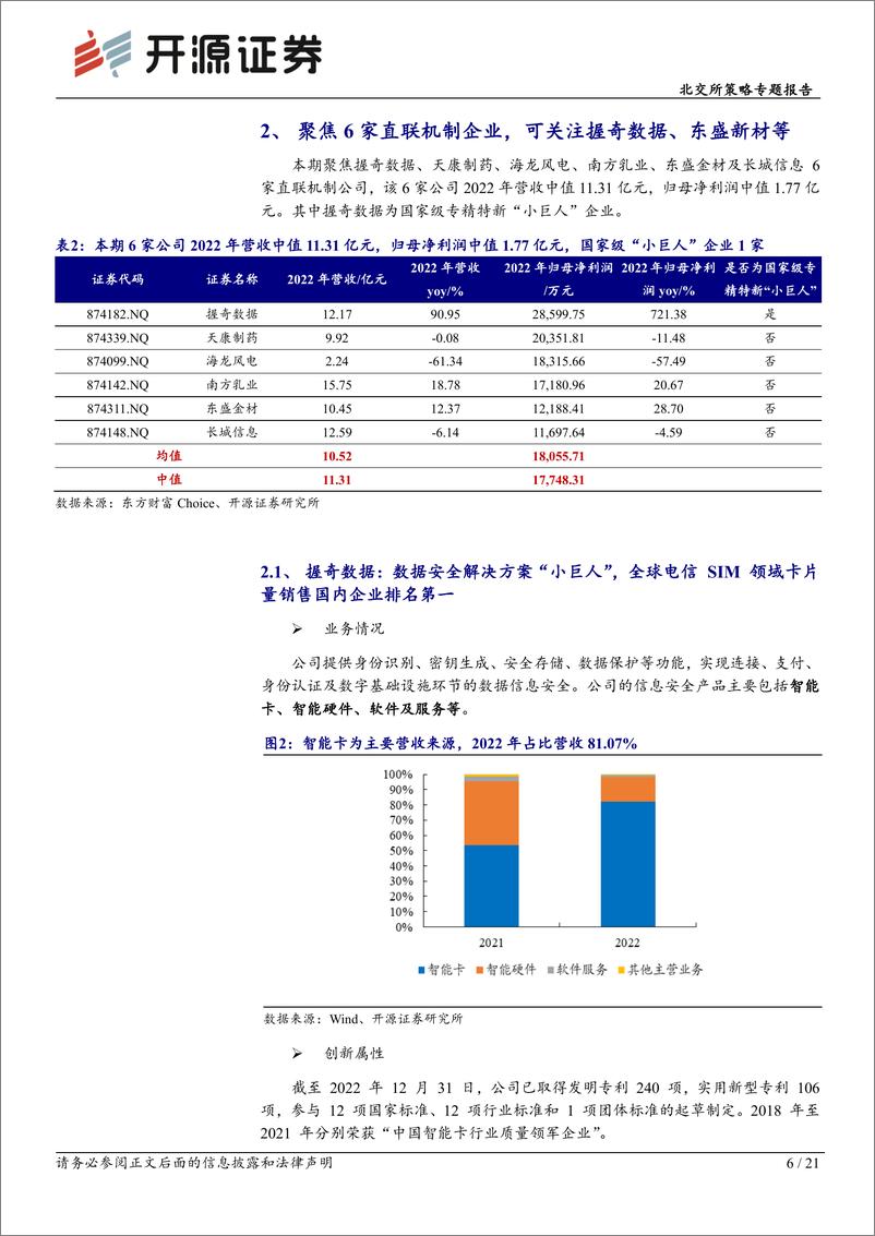 《北交所策略专题报告：北交所直联机制公司观察，本期可关注握奇数据、东盛金材等-240320-开源证券-21页》 - 第6页预览图