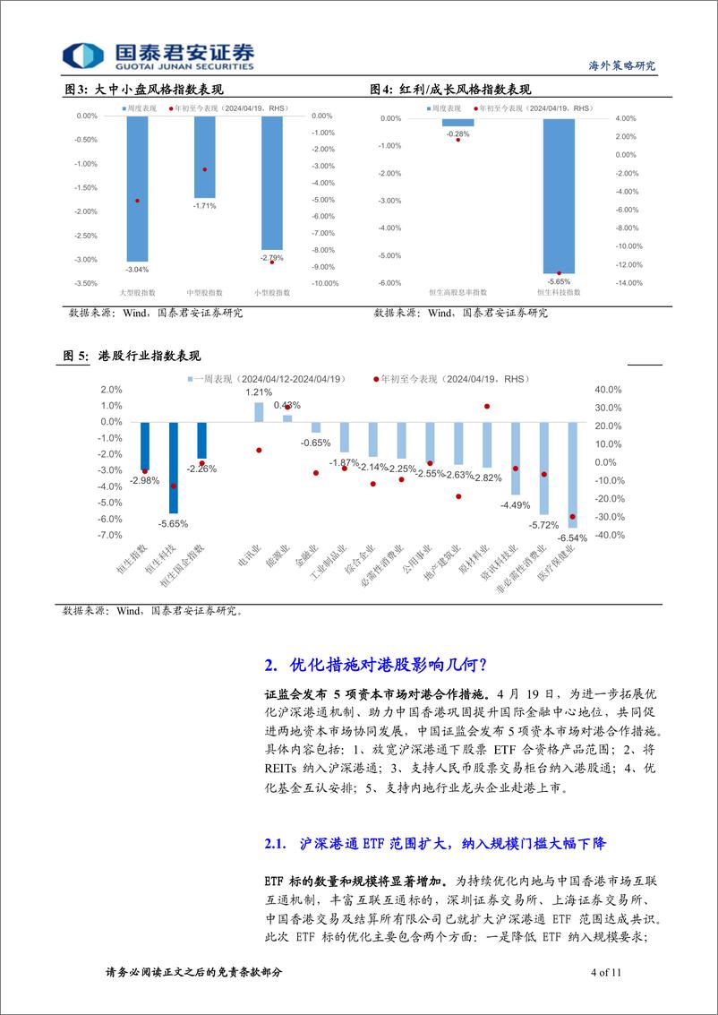 《港股策略：政策推动下，港股优质资产配置价值提升-240421-国泰君安-11页》 - 第4页预览图