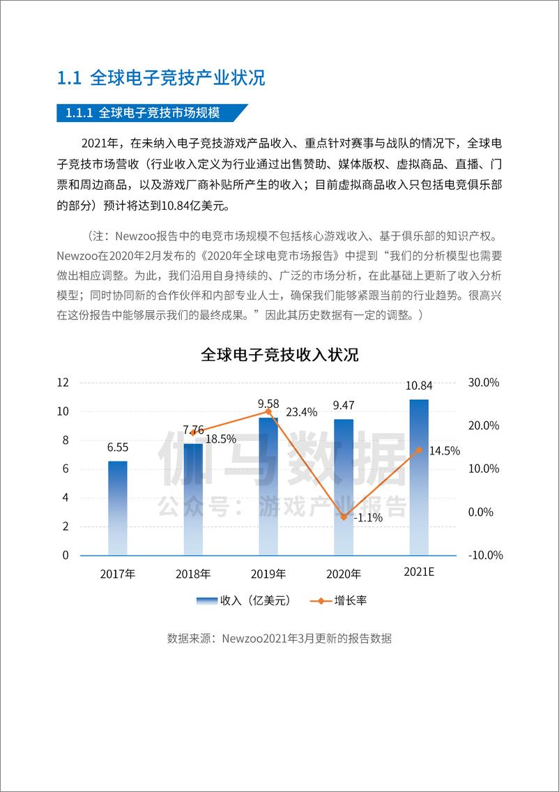 《上海新闻出版局&伽马数据-2021年上海电子竞技产业发展评估报告（摘要版）-2021.6-32页》 - 第5页预览图