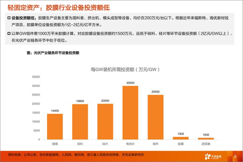 《电气设备行业：胶膜行业商业模式讨论，轻固定资产，重营运资金-20210221-天风证券-22页》 - 第6页预览图