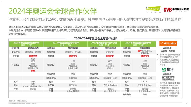 《艾瑞咨询_2024奥运会直播研究报告》 - 第5页预览图