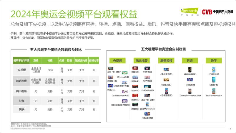 《艾瑞咨询_2024奥运会直播研究报告》 - 第8页预览图