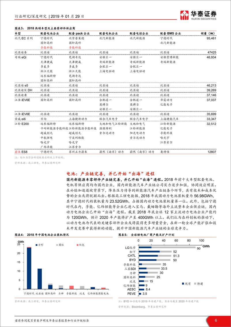 《华泰-结构升级迎契机，海外定价供借鉴》 - 第7页预览图