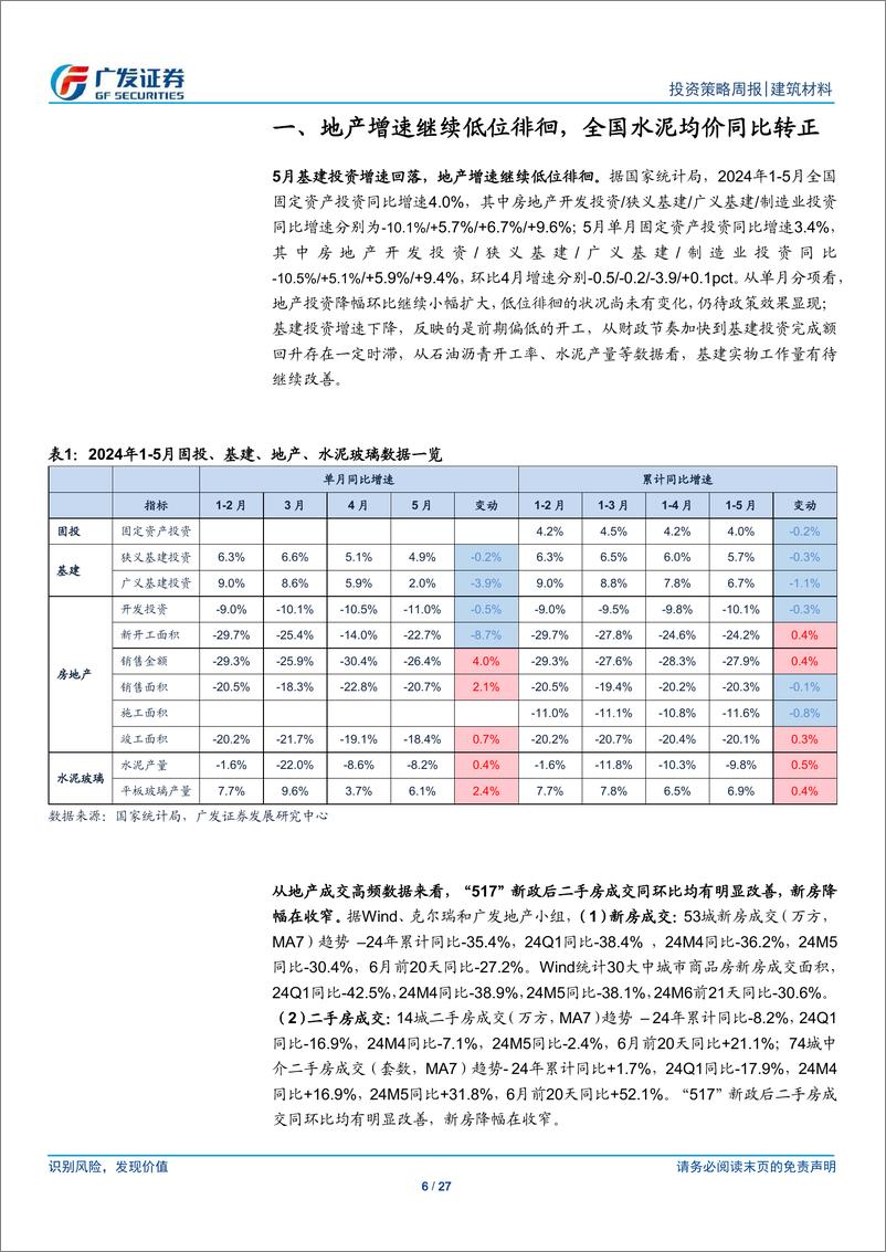 《建筑材料行业：地产增速继续低位徘徊，全国水泥均价同比转正-240623-广发证券-27页》 - 第6页预览图