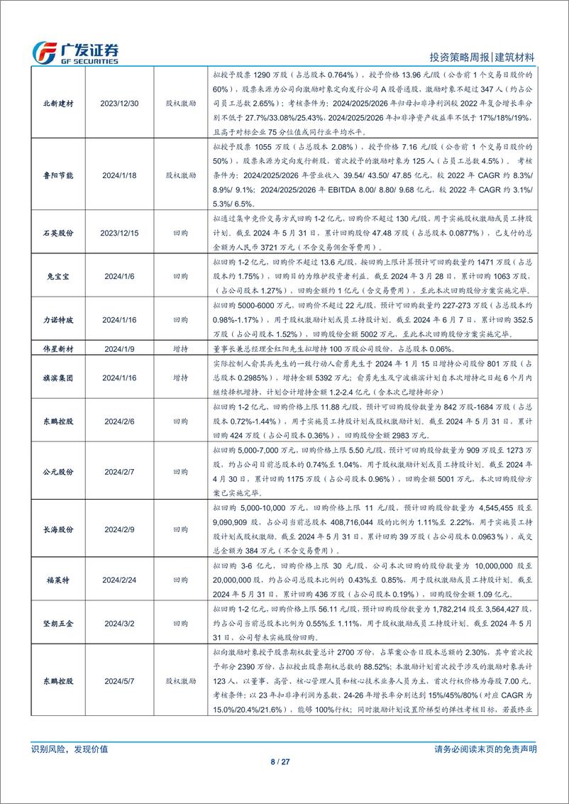 《建筑材料行业：地产增速继续低位徘徊，全国水泥均价同比转正-240623-广发证券-27页》 - 第8页预览图