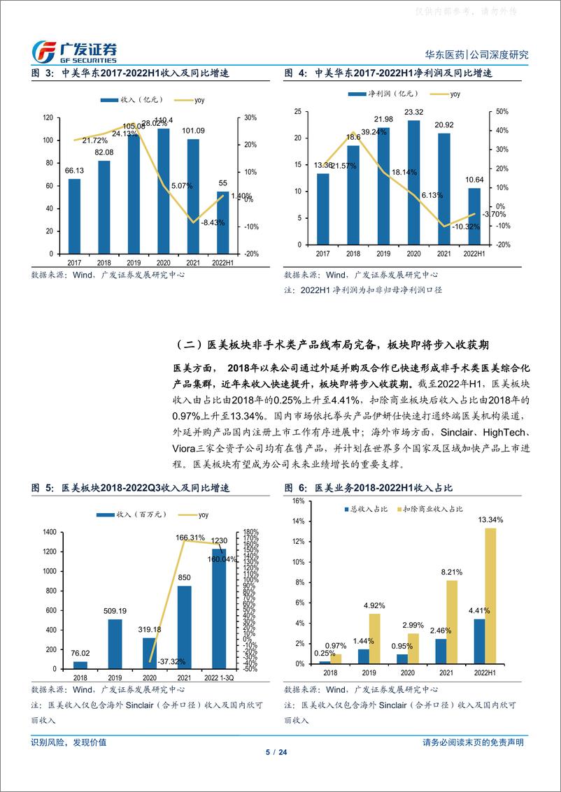 《广发证券-华东医药(000963)“医美+工微”双轮驱动，成长步入新台阶-230220》 - 第5页预览图