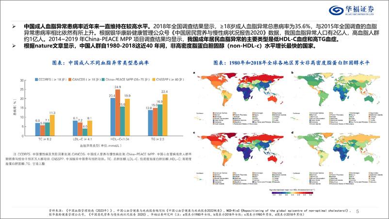 《降脂药行业深度：庞大患者群体，前沿靶点迎来新突破-250108-华福证券-38页》 - 第5页预览图