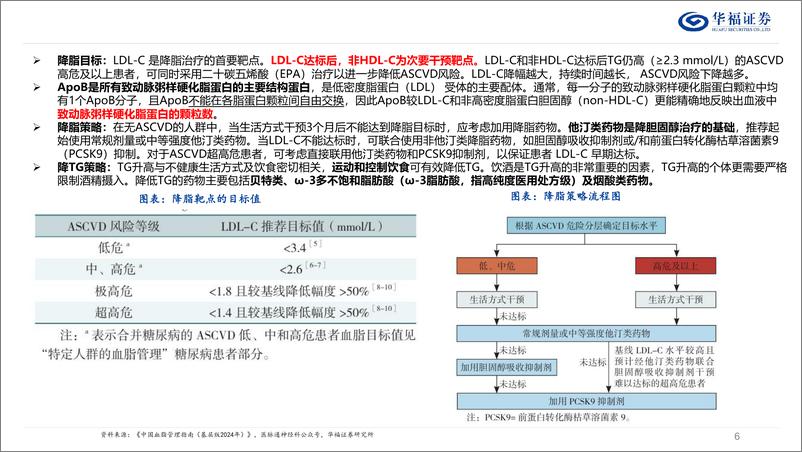 《降脂药行业深度：庞大患者群体，前沿靶点迎来新突破-250108-华福证券-38页》 - 第6页预览图