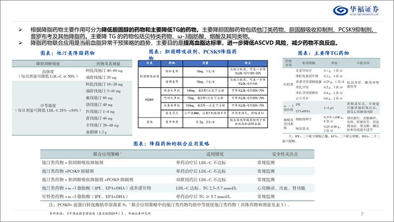 《降脂药行业深度：庞大患者群体，前沿靶点迎来新突破-250108-华福证券-38页》 - 第7页预览图