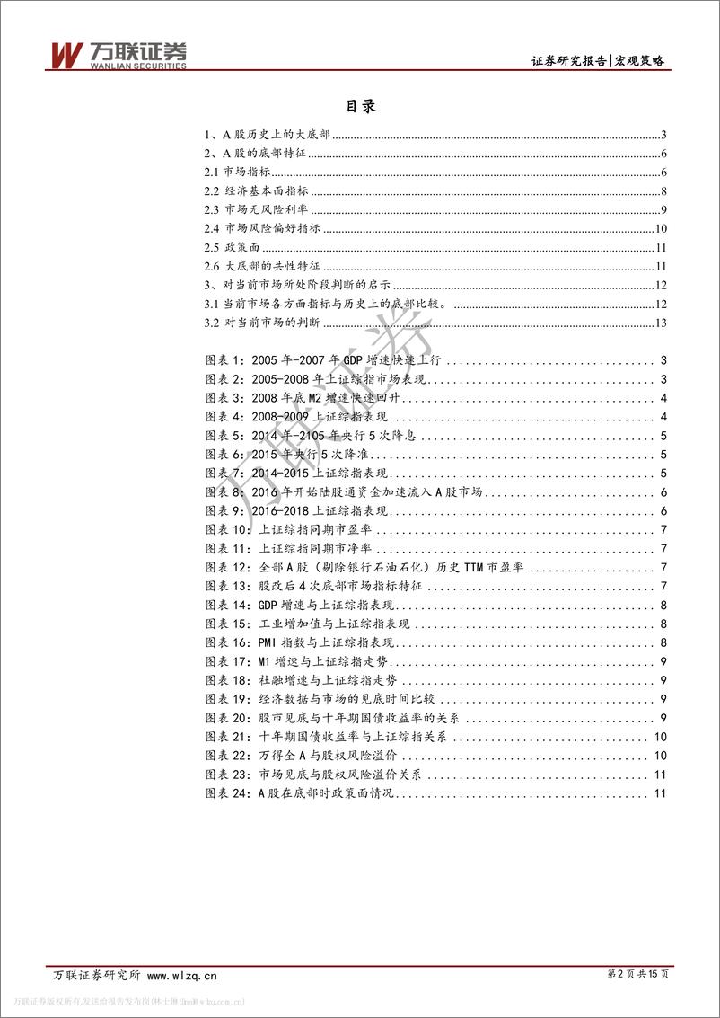 《策略专题系列：A股历史上的大底部特征及启示-20190225-万联证券-15页》 - 第3页预览图