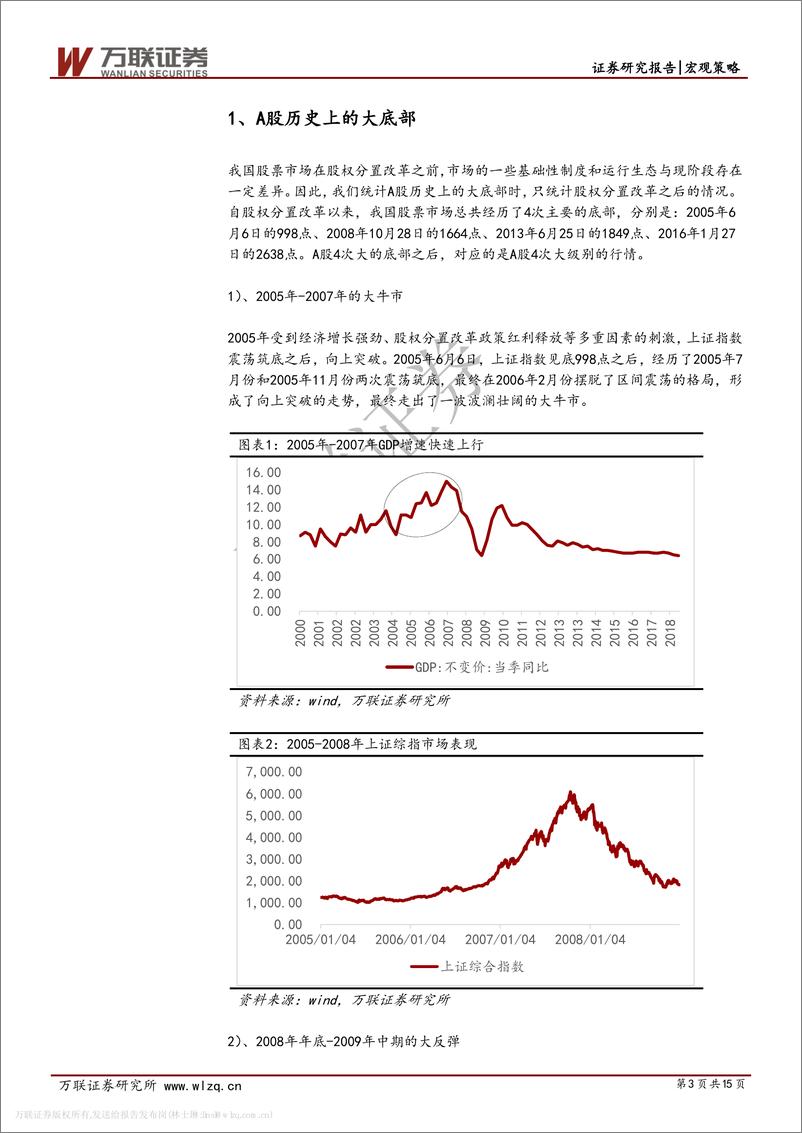 《策略专题系列：A股历史上的大底部特征及启示-20190225-万联证券-15页》 - 第4页预览图