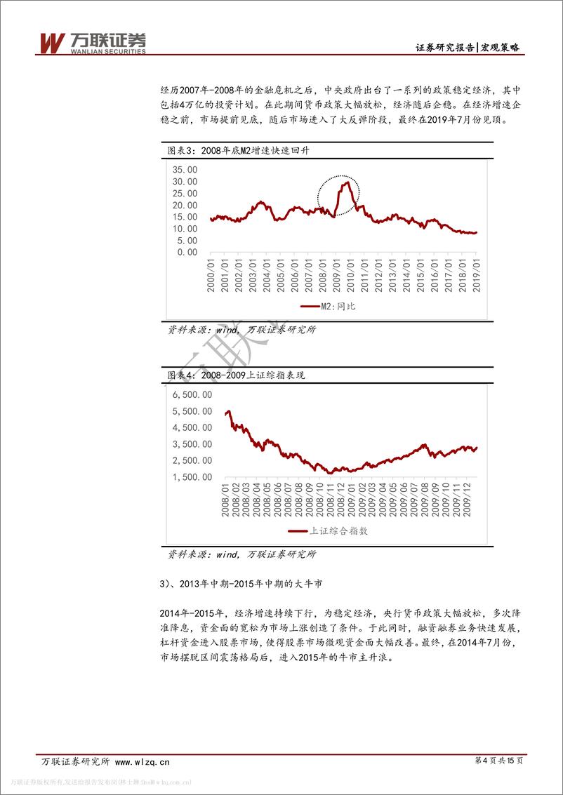 《策略专题系列：A股历史上的大底部特征及启示-20190225-万联证券-15页》 - 第5页预览图