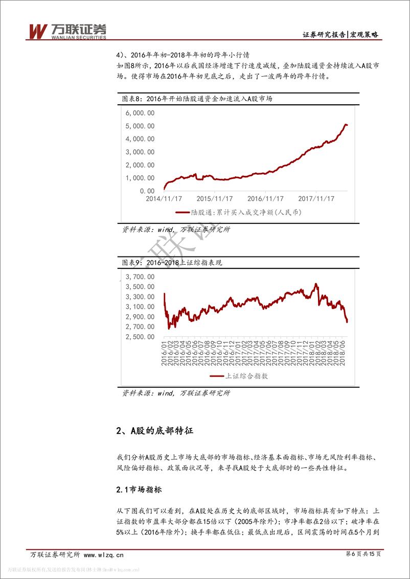 《策略专题系列：A股历史上的大底部特征及启示-20190225-万联证券-15页》 - 第7页预览图