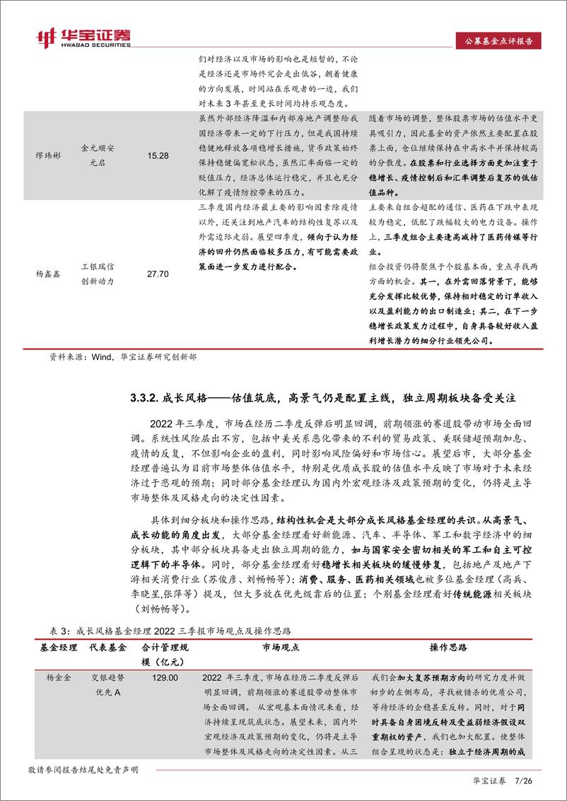 《2022Q3公募基金季报观点汇总：经济强复苏动能尚不明朗，关注细分赛道结构性机会-20221108-华宝证券-26页》 - 第8页预览图