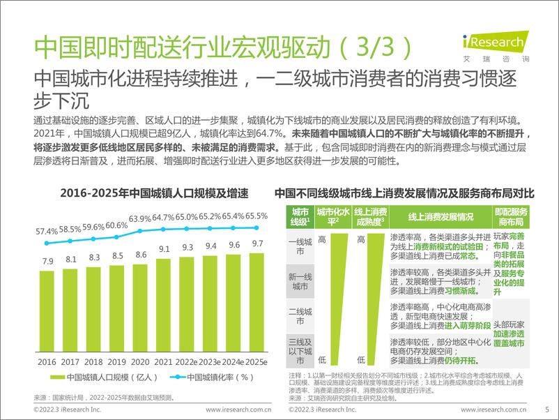 《2022年中国即时配送行业趋势研究报告》 - 第6页预览图