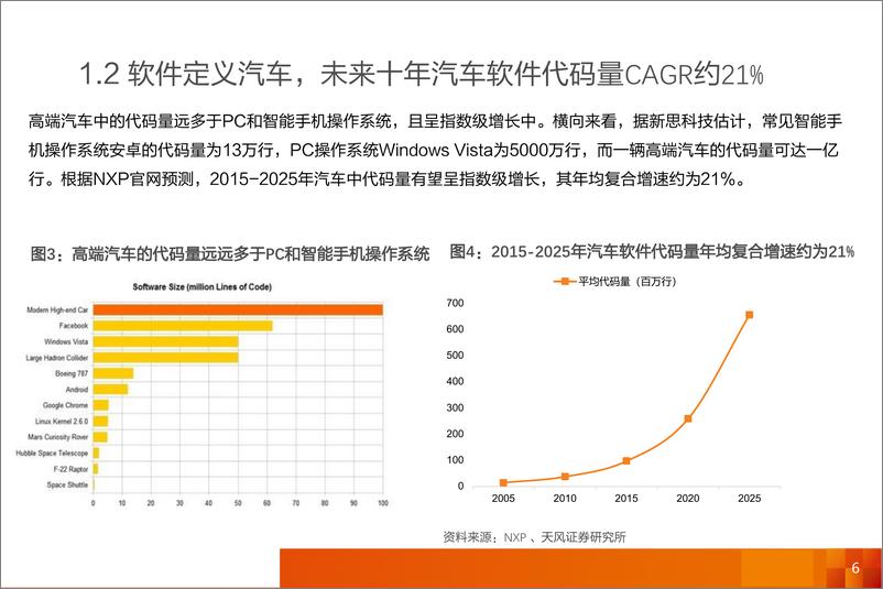 《计算机应用行业专题研究：全球汽车软件行业展望-20191017-天风证券-33页》 - 第7页预览图