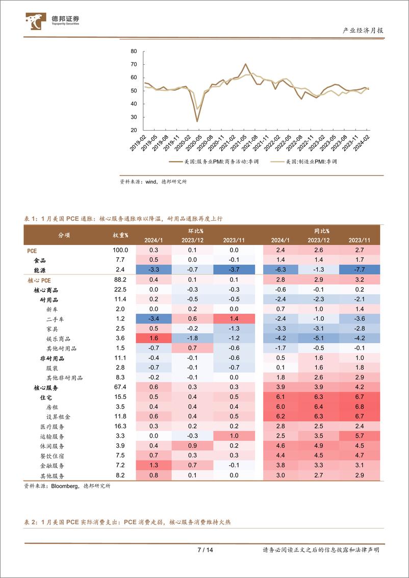 《产业经济月报：关注机构重仓顺周期因子-20240303-德邦证券-14页》 - 第7页预览图