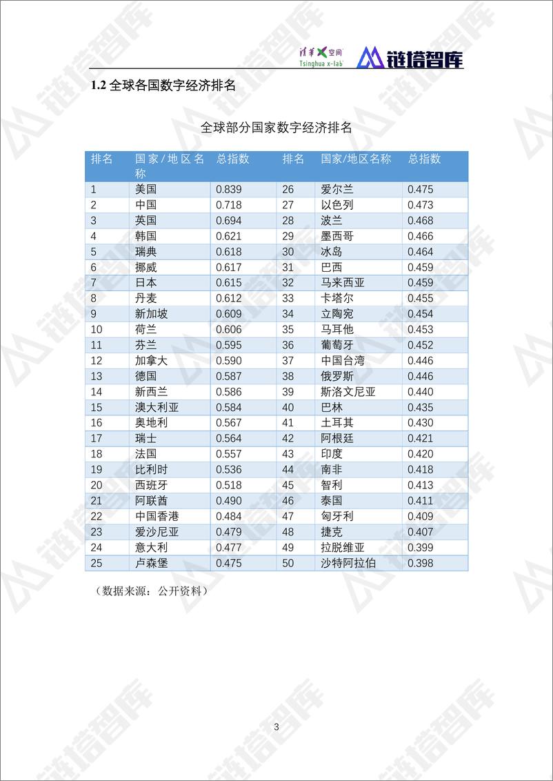 《2019数字经济新能源蓝皮书PDF》 - 第7页预览图