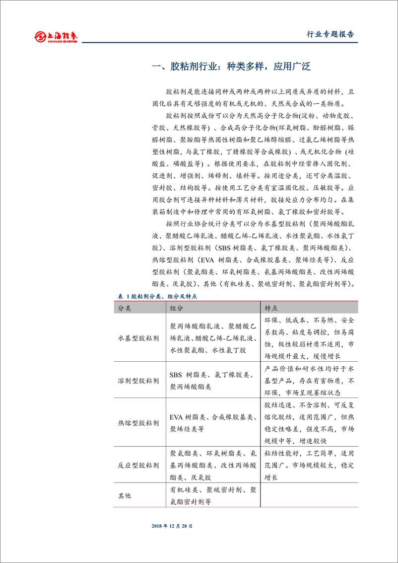 《基础化工行业专题报告：原材料价格回落，行业利润释放拐点到来-20181228-上海证券-21页》 - 第6页预览图