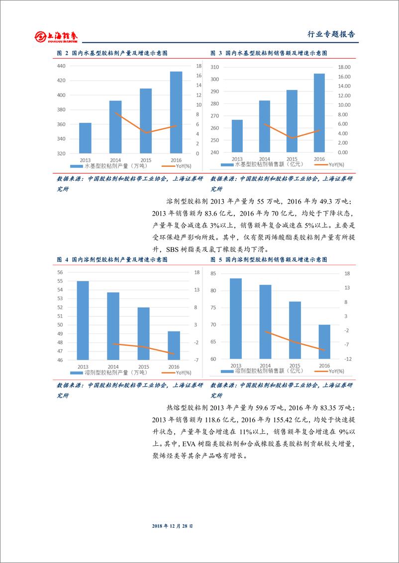 《基础化工行业专题报告：原材料价格回落，行业利润释放拐点到来-20181228-上海证券-21页》 - 第8页预览图