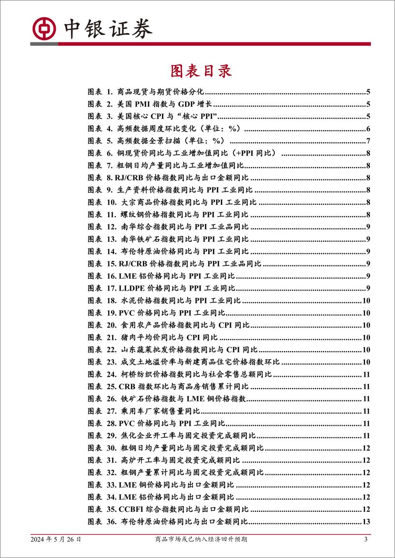 《高频数据扫描：商品市场或已纳入经济回升预期-240526-中银证券-22页》 - 第3页预览图