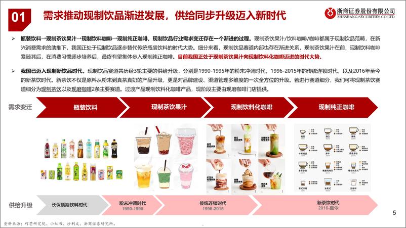《茶饮咖啡行业深度：千亿规模增速上双，本土品牌繁花似锦》 - 第5页预览图