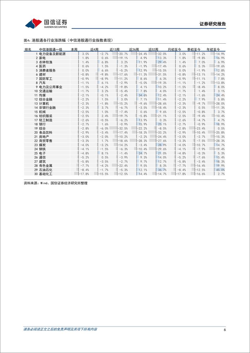 《港股市场速览：海外股市对港股的负面影响有限-240908-国信证券-18页》 - 第6页预览图