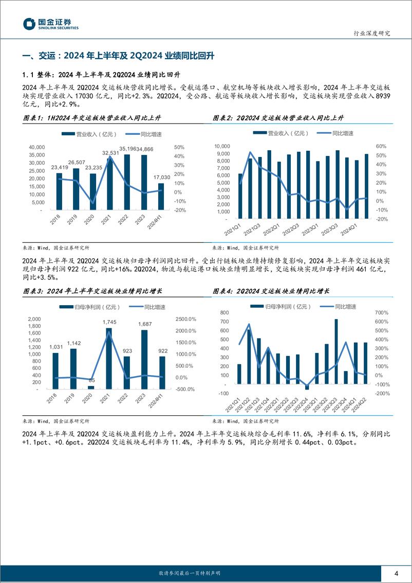 《交通运输产业行业半年报总结：快递利润同比增长，航运市场景气向好-240901-国金证券-18页》 - 第4页预览图