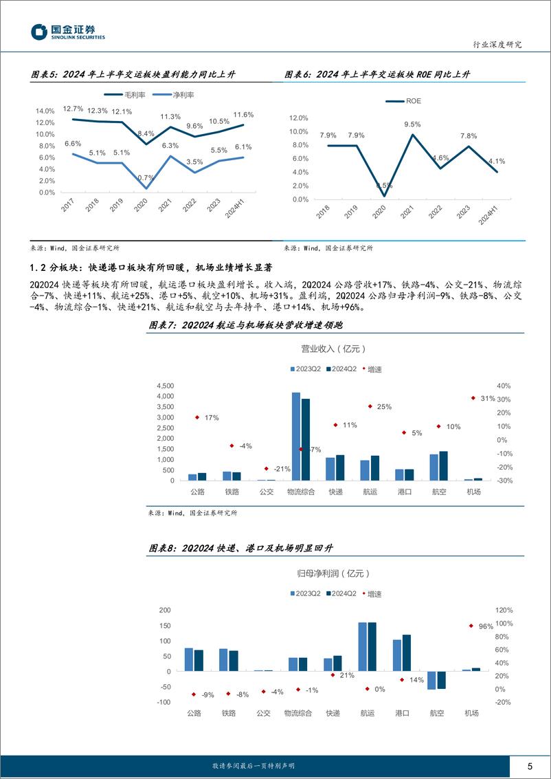 《交通运输产业行业半年报总结：快递利润同比增长，航运市场景气向好-240901-国金证券-18页》 - 第5页预览图