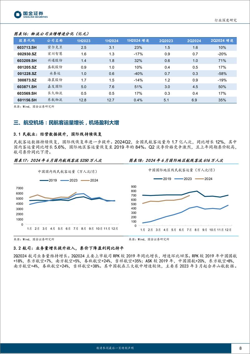 《交通运输产业行业半年报总结：快递利润同比增长，航运市场景气向好-240901-国金证券-18页》 - 第8页预览图