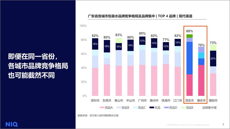 《城市精耕解决方案 -案例分享》 - 第2页预览图