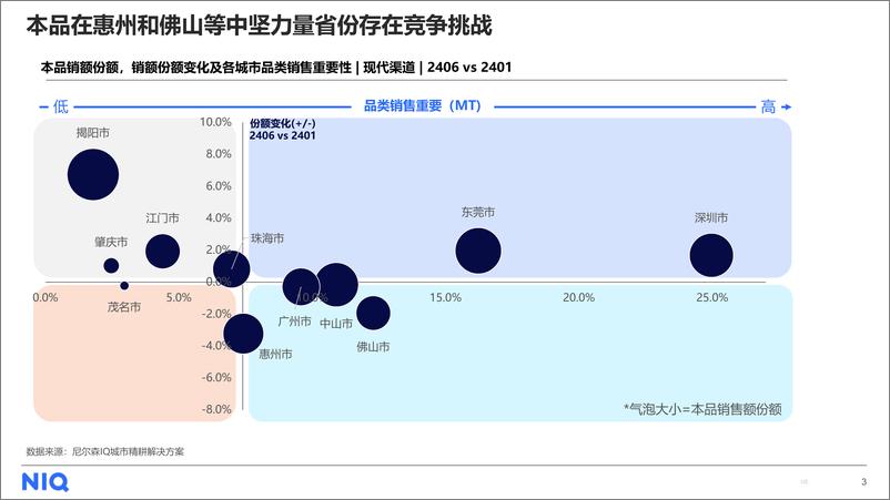 《城市精耕解决方案 -案例分享》 - 第3页预览图