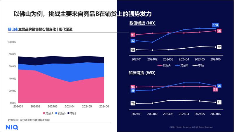 《城市精耕解决方案 -案例分享》 - 第4页预览图